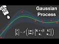 Gaussian Processes