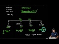 CFA level I: Fixed Income - YTC and YTW