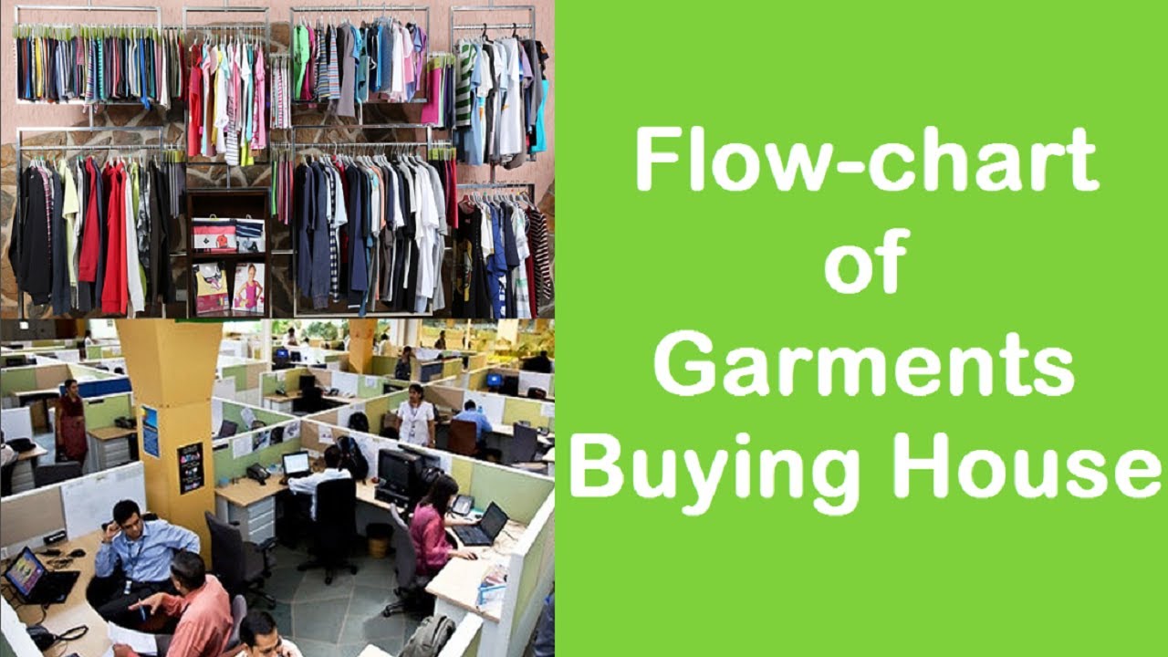 Process Flowchart of Garments Buying House YouTube