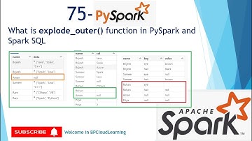 75- explode_outer() functions in PySpark and spark sql in Hindi #pyspark #azuredatabricks #sparksql
