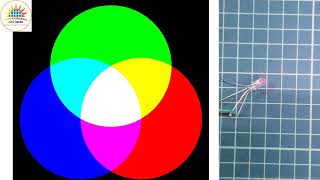 Vì sao đèn LED có thể đổi màu | Kingsolar.com.vn screenshot 5