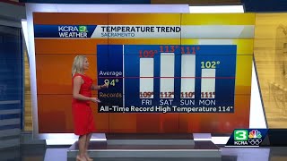 Triple-digit temps continue into weekend for Sacramento area