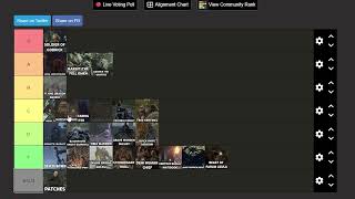 Ranking Every Elden Ring Boss Except I Actually Know Ball