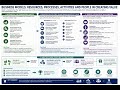 CIMA E2 A Explain the elements of business models — Resources, Processes, Activities and People