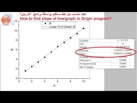 Slope of line/graph in origin program