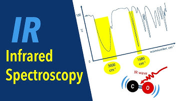 IR Spectroscopy: How it Works & Why You Should Care