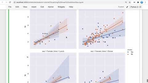 [4/4] FacetGrid와 PairGrid를 통한 lmplot, pairplot 으로 서브플롯 그리기
