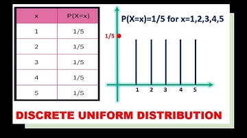 What is discrete uniform distribution?What are the mean & variance|Class 11,CS1-Actuarial Statistics