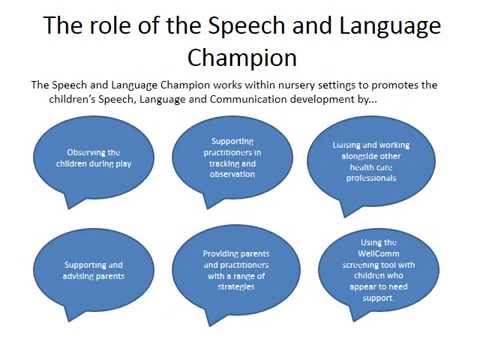 learning task 5 assume the role of a speech coach