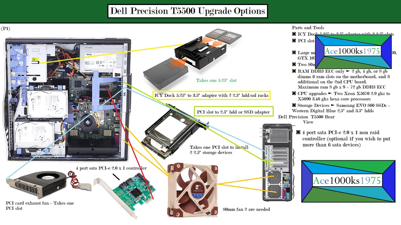 Dell Precision T5500 Upgrade Options - YouTube