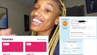 4.0 GPA in nursing school! HOW TO ATI COMP PREDICTOR 99% pass rate! & NCLEX-PN STUDY PLANS