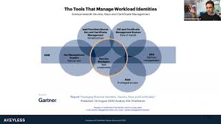 The Key Component of Strong Cloud Security   Oded Hareven