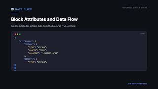 1.2. Block Attributes and Data Flow. WordPress