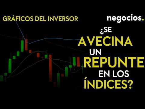 GR&Aacute;FICOS DEL INVERSOR: &iquest;Se avecina un repunte en los &iacute;ndices? Foco en small caps y S&amp;P 500