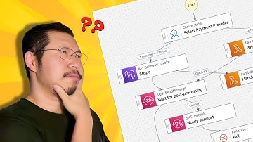 What is AWS Step Functions? An in-depth overview.