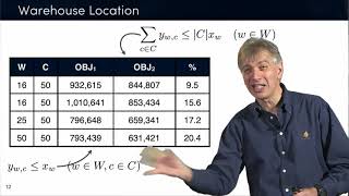 Discrete Optimization || 08 MIP 2   modeling big M warehouse location graph coloring  28 25