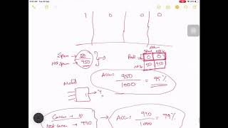 Types of Gradient Descent Algorithms | Machine Learning Tutorial | Open Knowledge Share