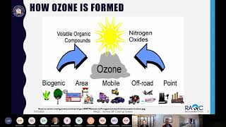 Denver Metro and North Front Range Area: Compliance with Federal ozone Standards