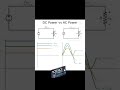 DC power vs Ac power #sciencebysumati #physicsconcept