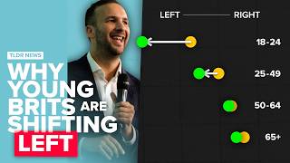 Download Lagu Why Are Young Brits So Left-Wing? MP3