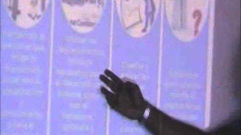 Grupo 2-Control interno informatico.wmv