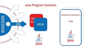 Write a Java Program | Applet in java | Exception in java | Boxcode | 2024