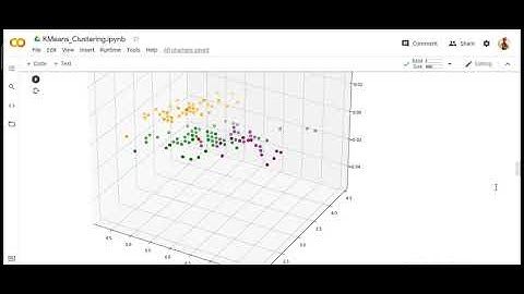 Task-2 Prediction using unsupervised ML #The Sparks Foundation