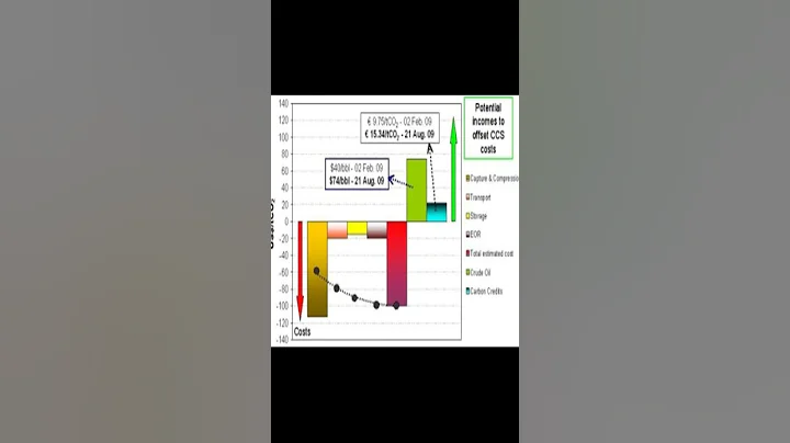 Enhanced Oil Recovery: An Update Review | RTCL.TV