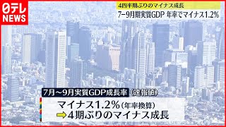 【7～9月のGDP実質成長率】年率換算マイナス1.2％  4期ぶりマイナス成長