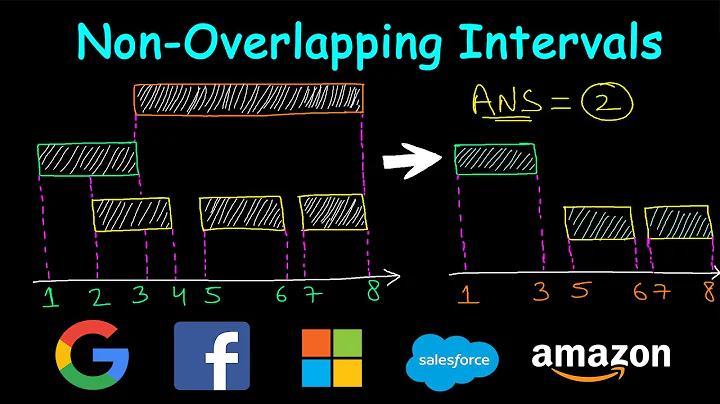 Non overlapping intervals | Leetcode #435