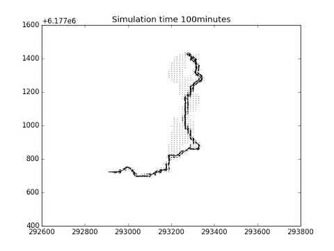 Example flood velocity simulation made with Numpy and Matplotlib
