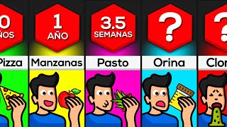 Comparación: Cuánto Tiempo Puedes Sobrevivir Comiendo Solamente Estas Cosas