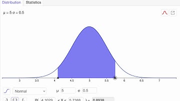 Using GeoGebra