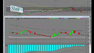 S&P 500 Bull ETF (SSO) vs S&P 500 Bear ETF (SDS) Weekly Trends Risk Management