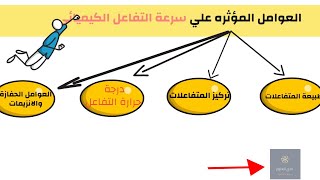 درس سرعة التفاعل الكيميائي-ج2 - علوم الصف الثالث الاعدادي الترم الثاني 2023