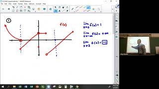Sports Performance Pre Calculus   3 2 21   Limits and Infinity