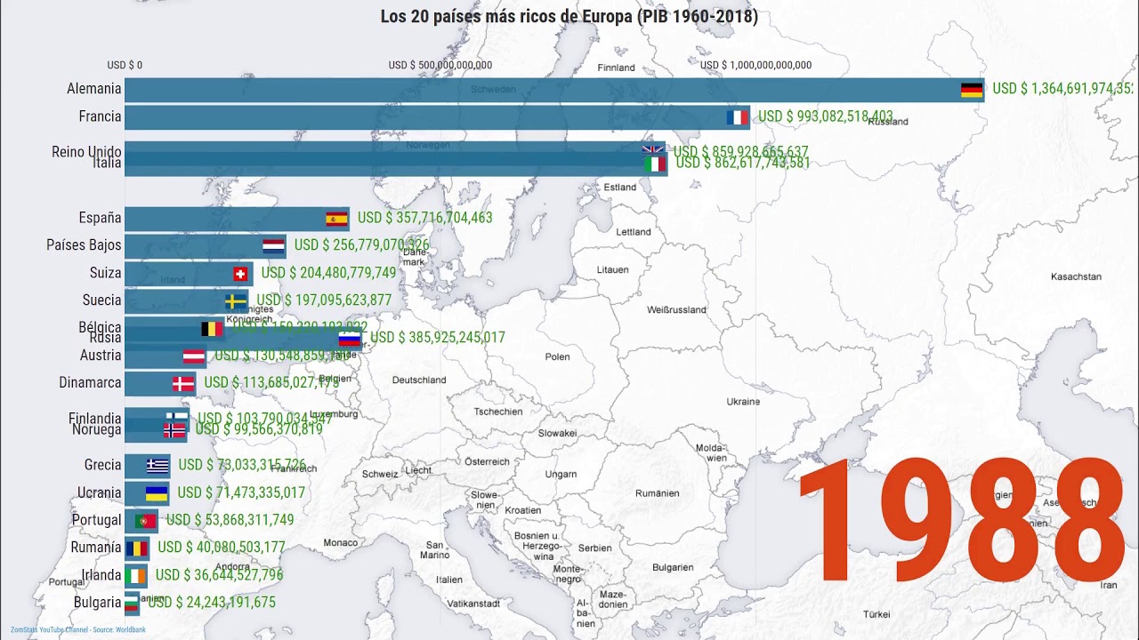 Los 20 países más ricos de Europa (PIB 1960-2018) - YouTube