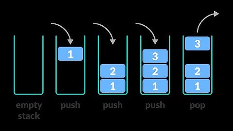 Lec 8: Memory Stack with Example