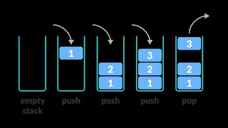 Lec 8: Memory Stack with Example