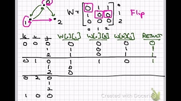 Warshalls Algorithm part 2