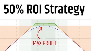 Intraday short strangle strategy - how to do a profitable intraday short strangle strategy