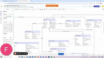 CS50-SQL (Final Project) - Fitness Pal Database Design