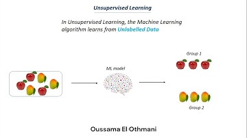 1.2. Supervised vs Unsupervised vs Reinforcement Learning | Types of Machine Learning