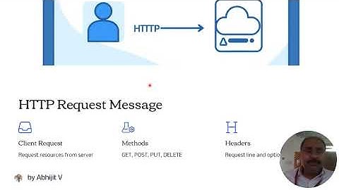 Web Essentials Clients Servers and Communication Unit 1 Web Technologies