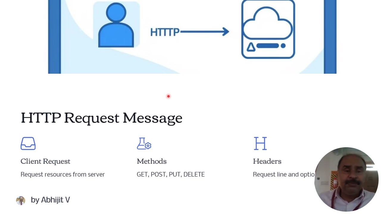 Web Essentials Clients Servers and Communication Unit 1 Web Technologies