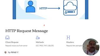 Web Essentials Clients Servers and Communication Unit 1 Web Technologies