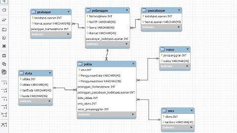 🔴CARA MEMBUAT DATABASE PADA MYSQL WORKBENCH BASIS DATA