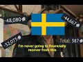 War Thunder - The Swedish Top Tier Experience