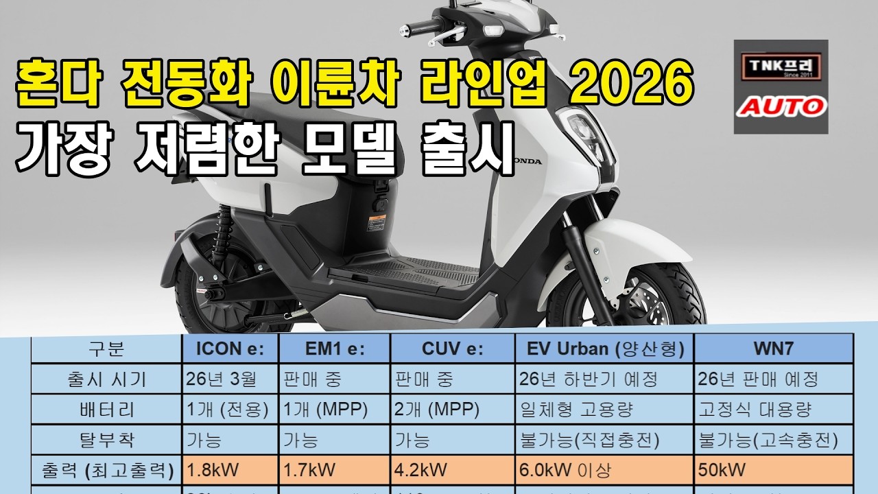이륜차 전동화에 진심인 혼다, 가장 저렴한 모델 일본내 출시, 26년 라인업 ( Honda ICON e:)