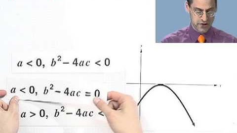 Relating the Discriminant to the Graph of a Quadratic Function, Part 5